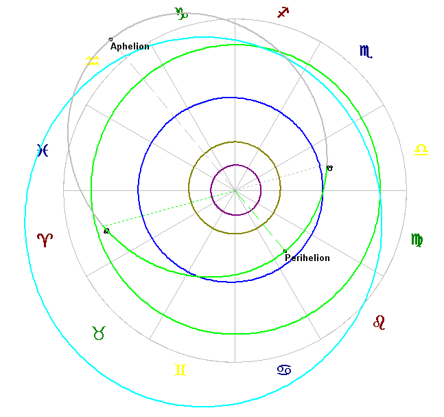 The orbit of 2001 KF77