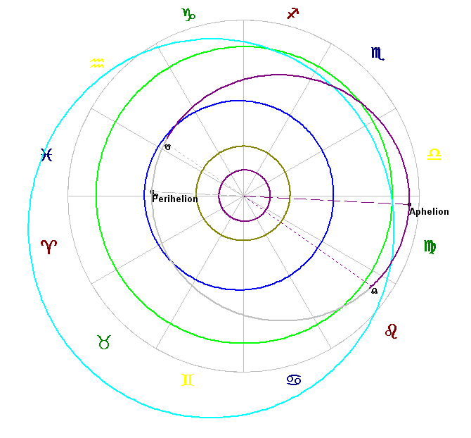 The orbit of 1996 RX33
