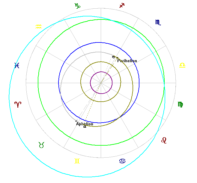The orbit of the Centaur 2000 SN331