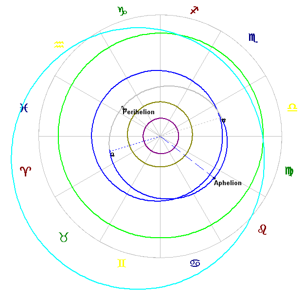 The orbit of the Centaur 2001 SQ73