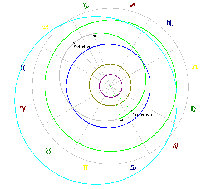 The orbit of the Centaur 2001 XA255