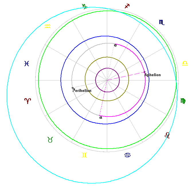The orbit of the Centaur 2001 XZ255