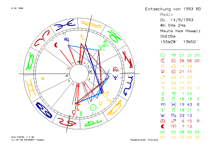 Entdeckungshoroskop für 1993 RO