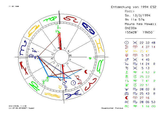 Entdeckungshoroskop für 1994 ES2