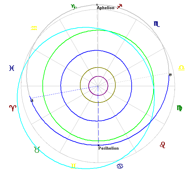 The orbit of the Plutino Rhadamanthus 1999 HX11