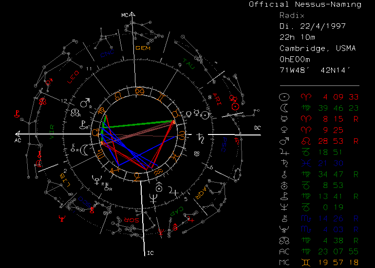 Official Naming of Nessus-Chart with sidereal wheel